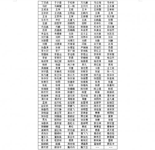 华体会体育-华体会(中国)-华体会(中国)2025年社会招聘面试人选公告